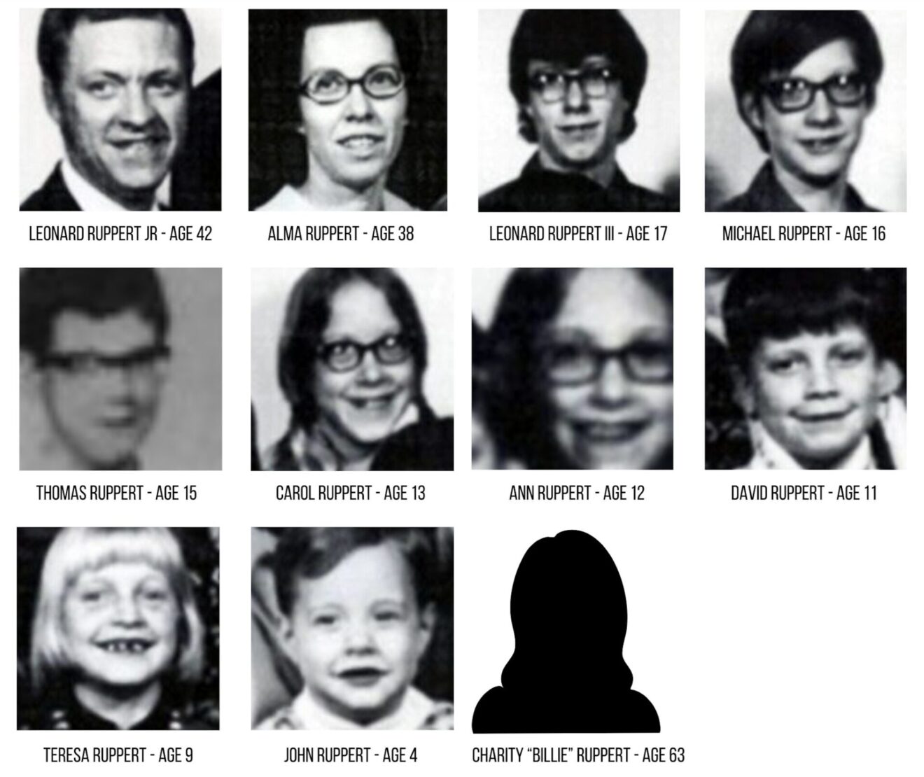 James Ruphert Rode James Ruppert: The Easter Sunday Massacre
